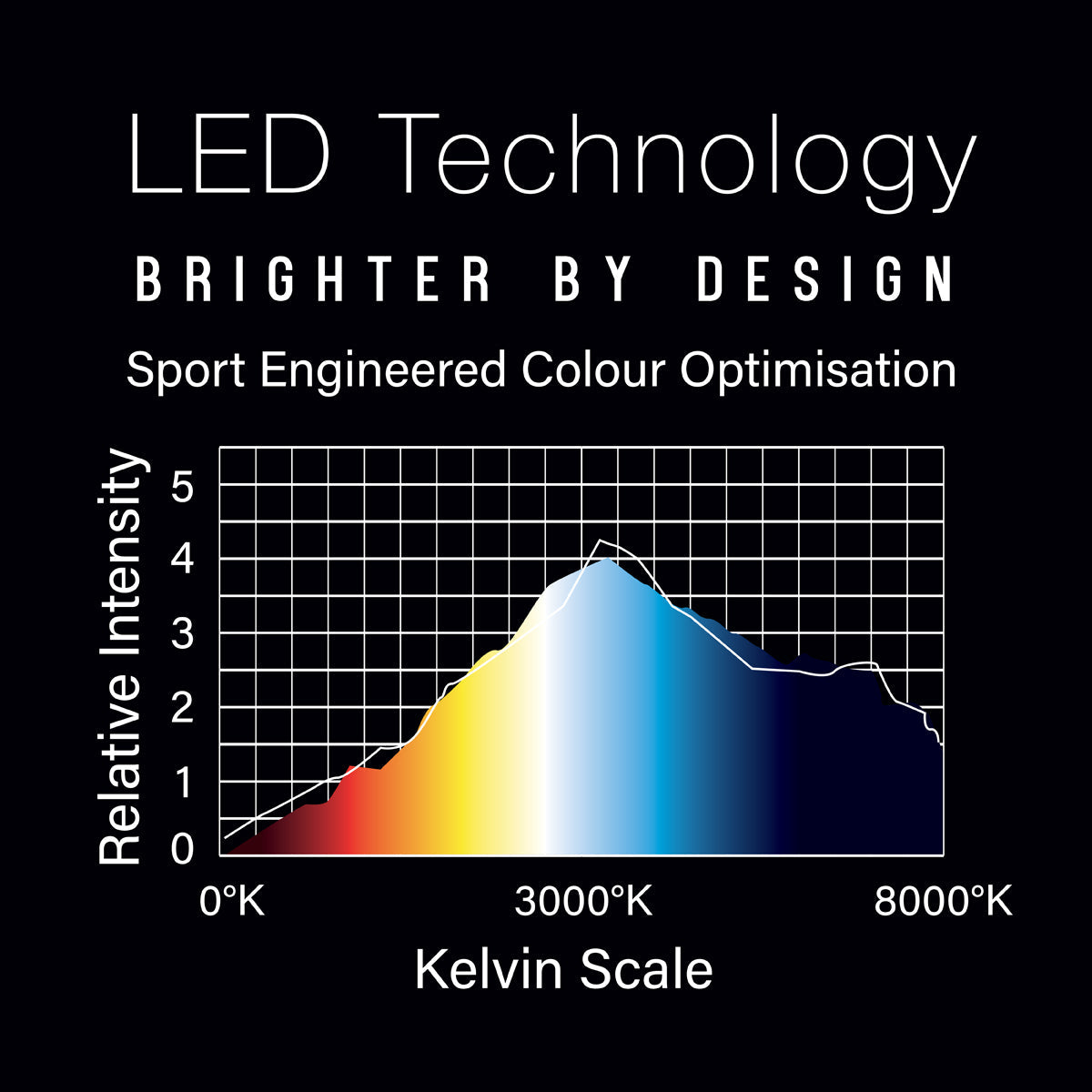 Plasma Ice Dartboard Surround Light